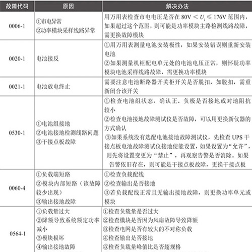 科士达UPS常见故障及处理方法